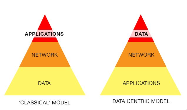 Application_data