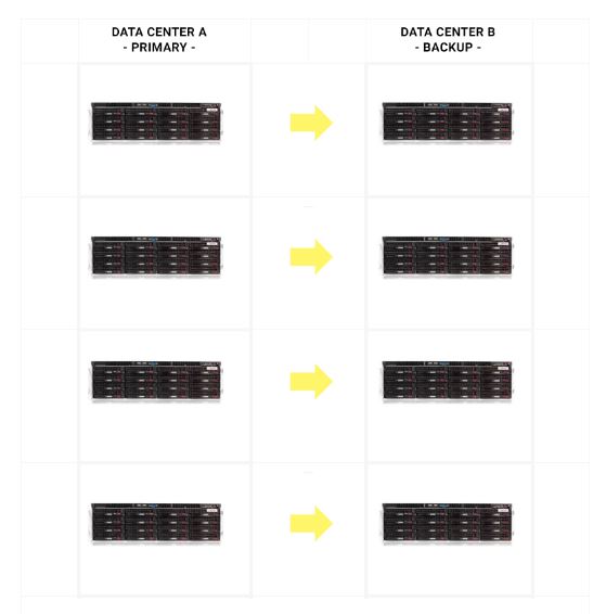 Application_data