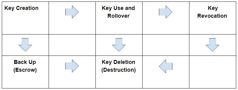 Managing millions table