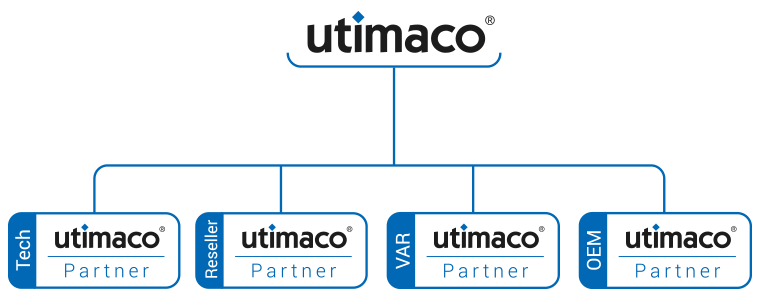 Partner Network Hierarchy