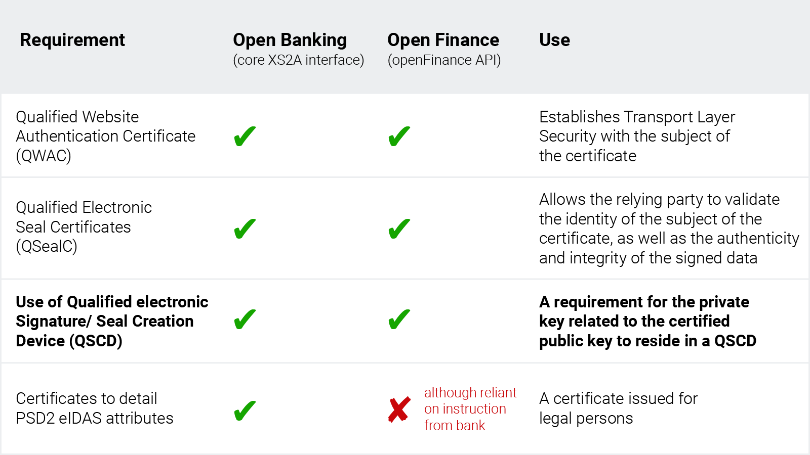 Open Banking vs Open Finance API