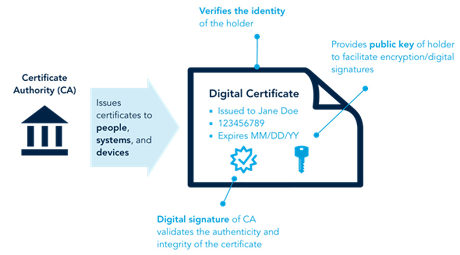digital certificate diagram 
