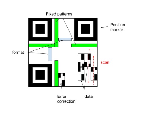 qr code example