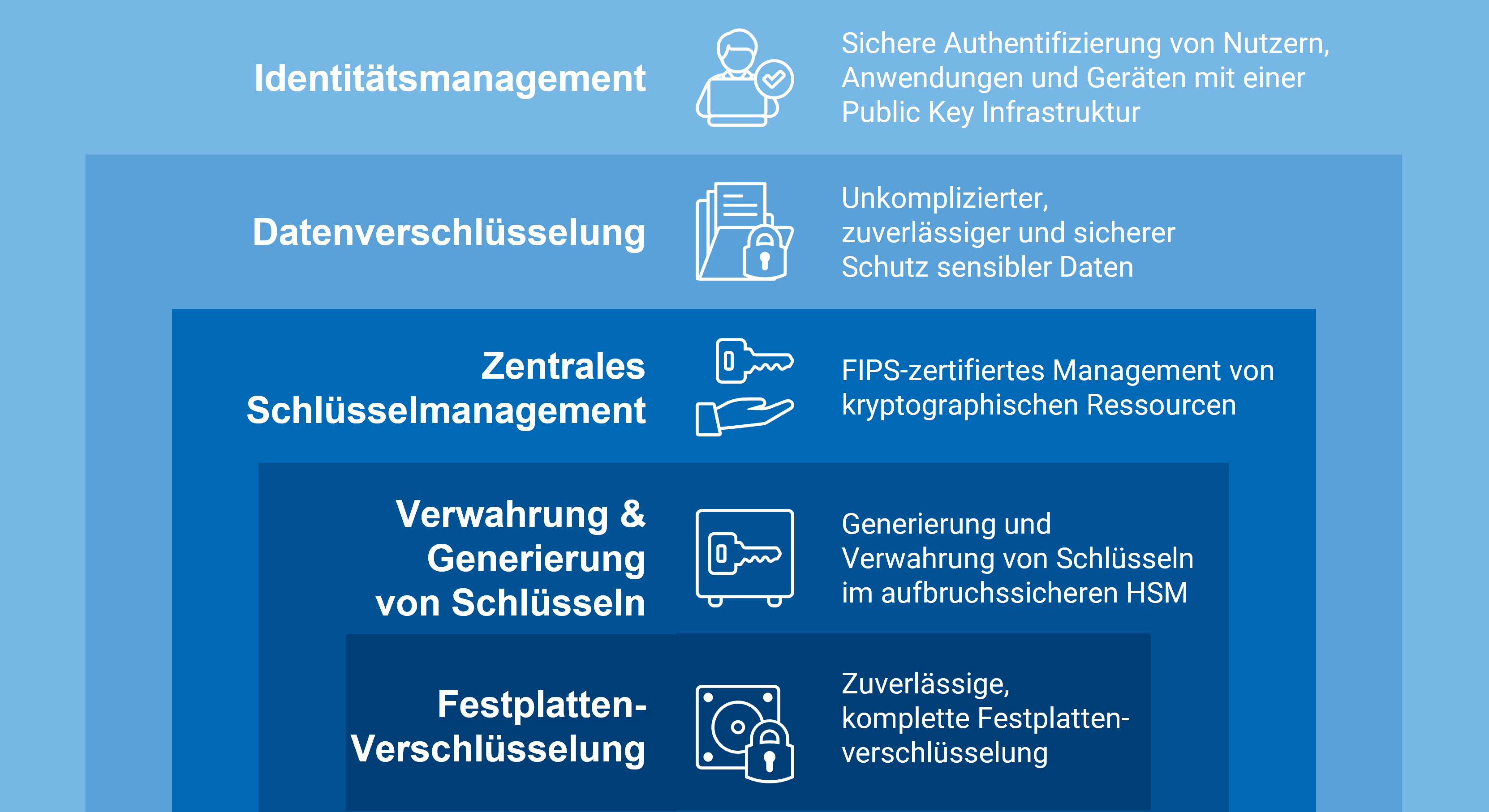 Infographic Government Data protection DE