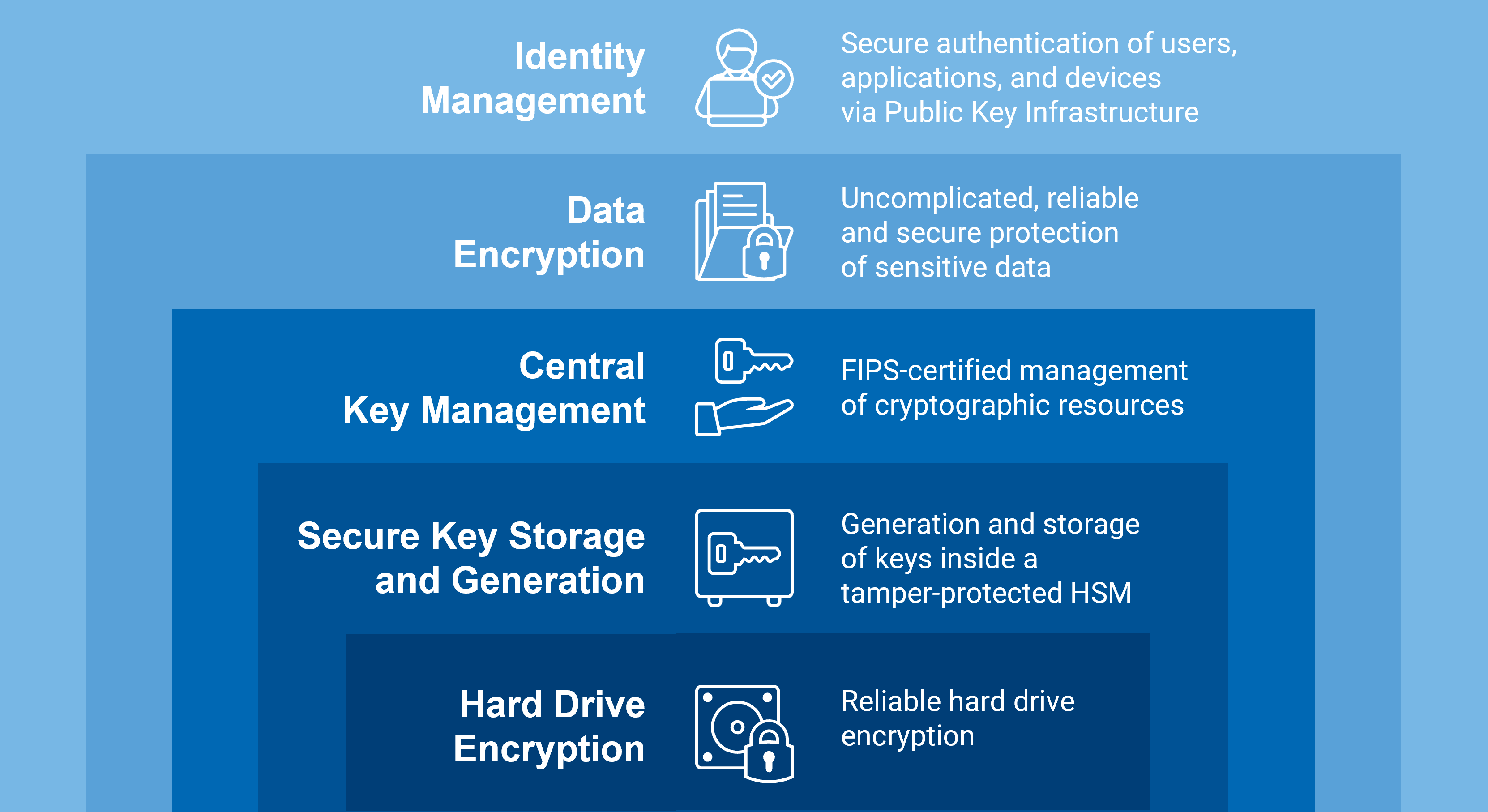 Infographic government data protection