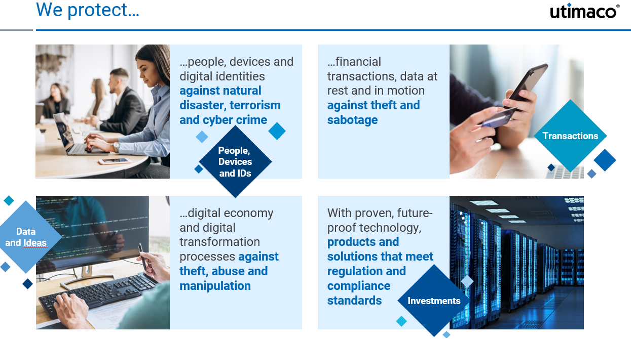 A graphic presenting Utimaco security solutions