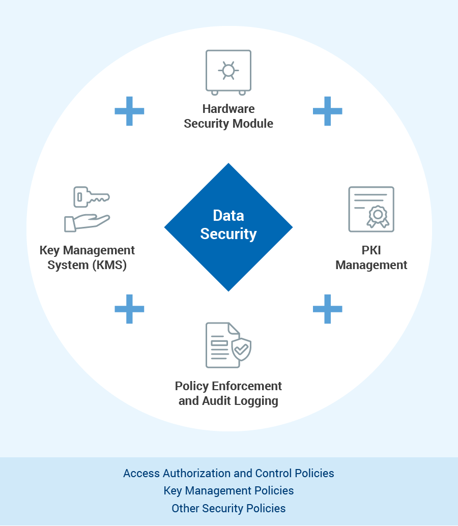 zero trust architecture