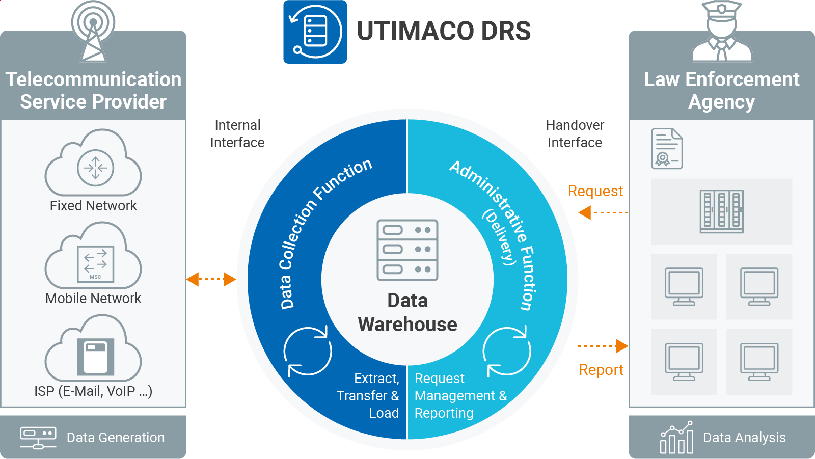 Chart DRS