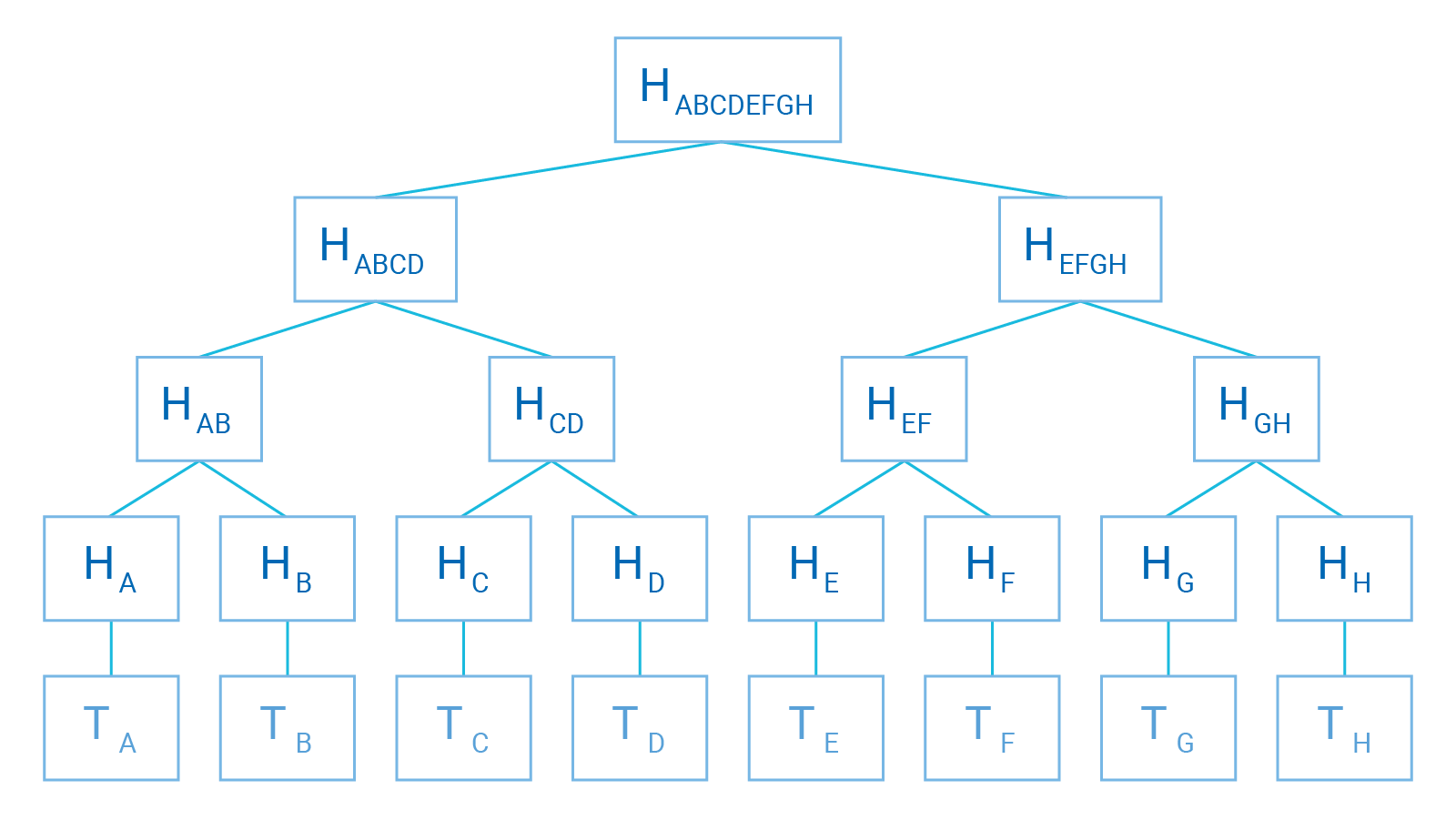 Chart hash based cryptography