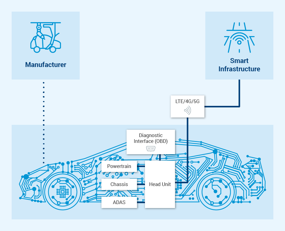 car lifecycle