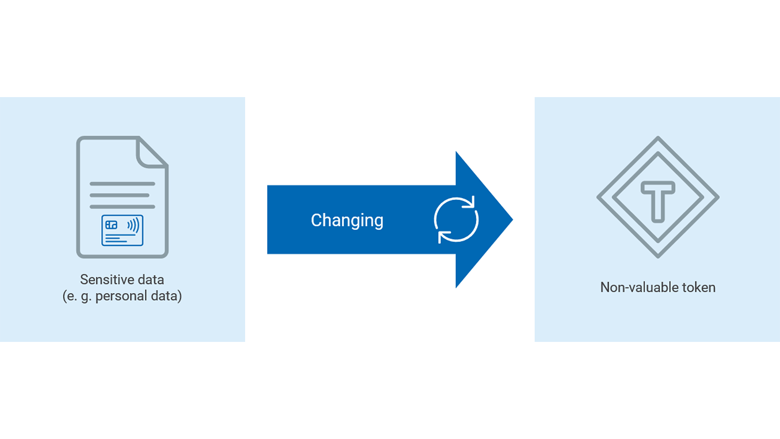 Chart Tokenization