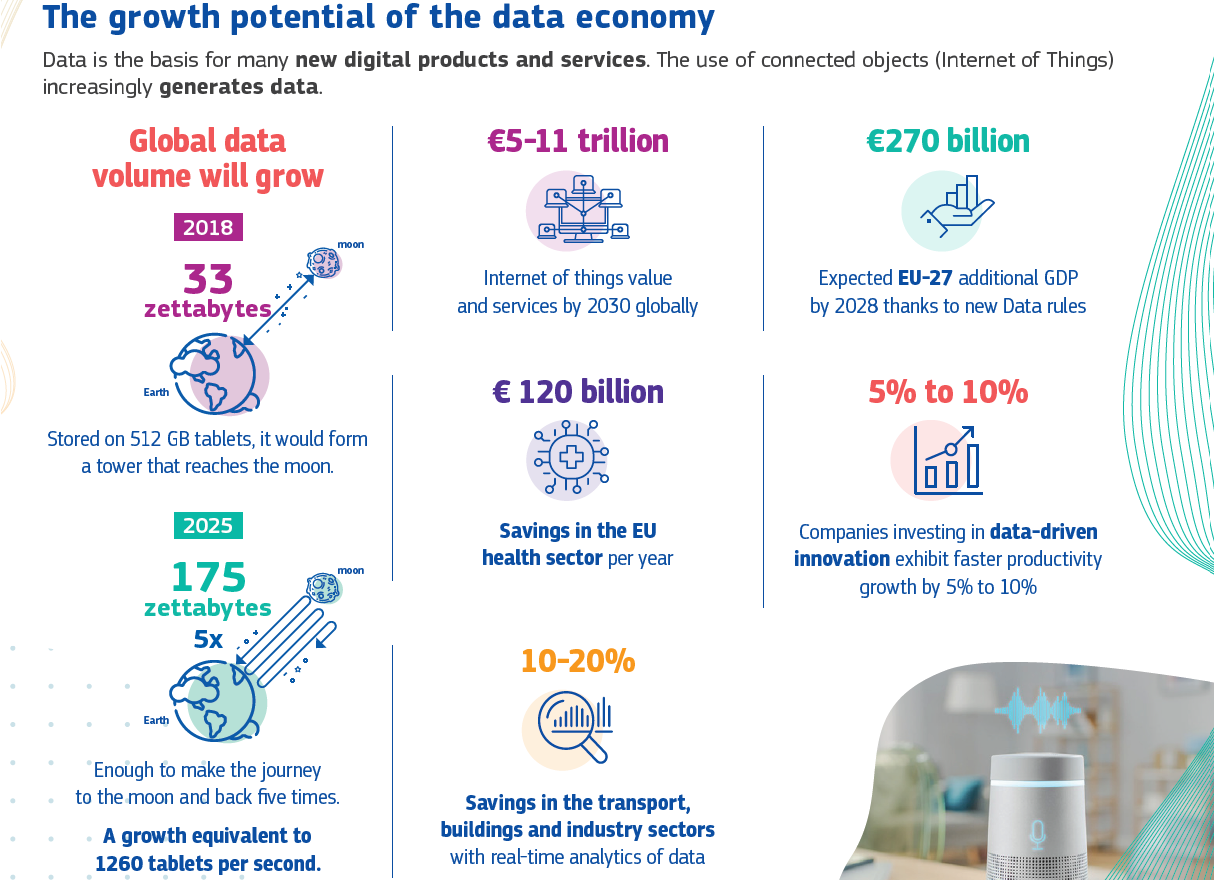 benefits of EU Data Act