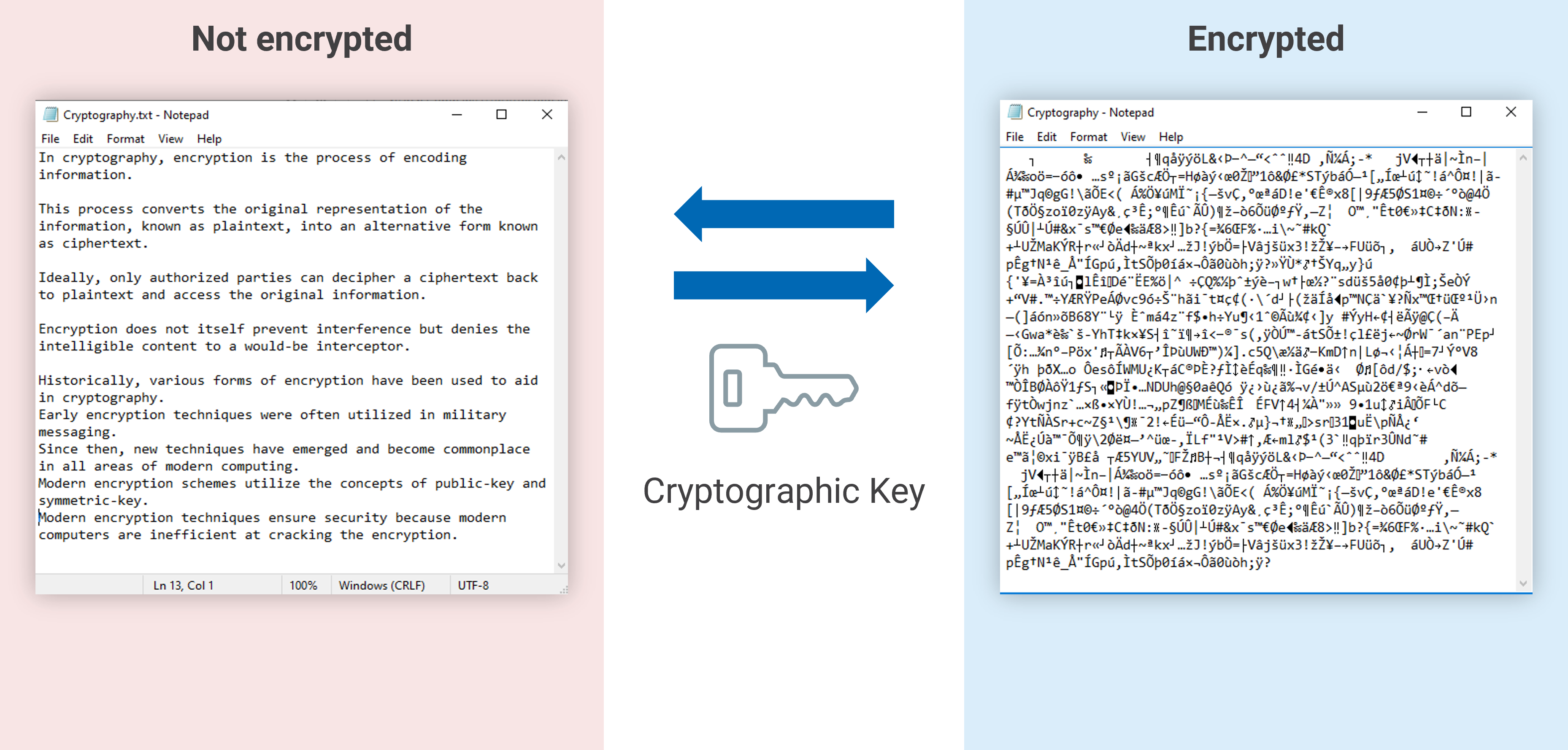 encryption example