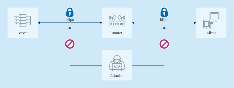 Https connection