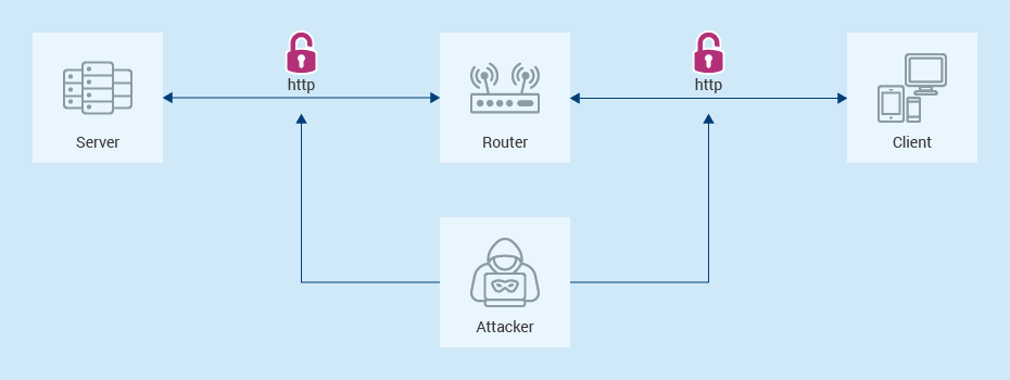 Http connection