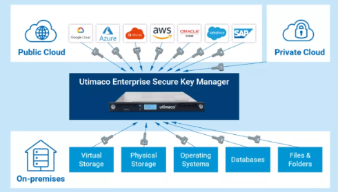 Enterprise Key Manager