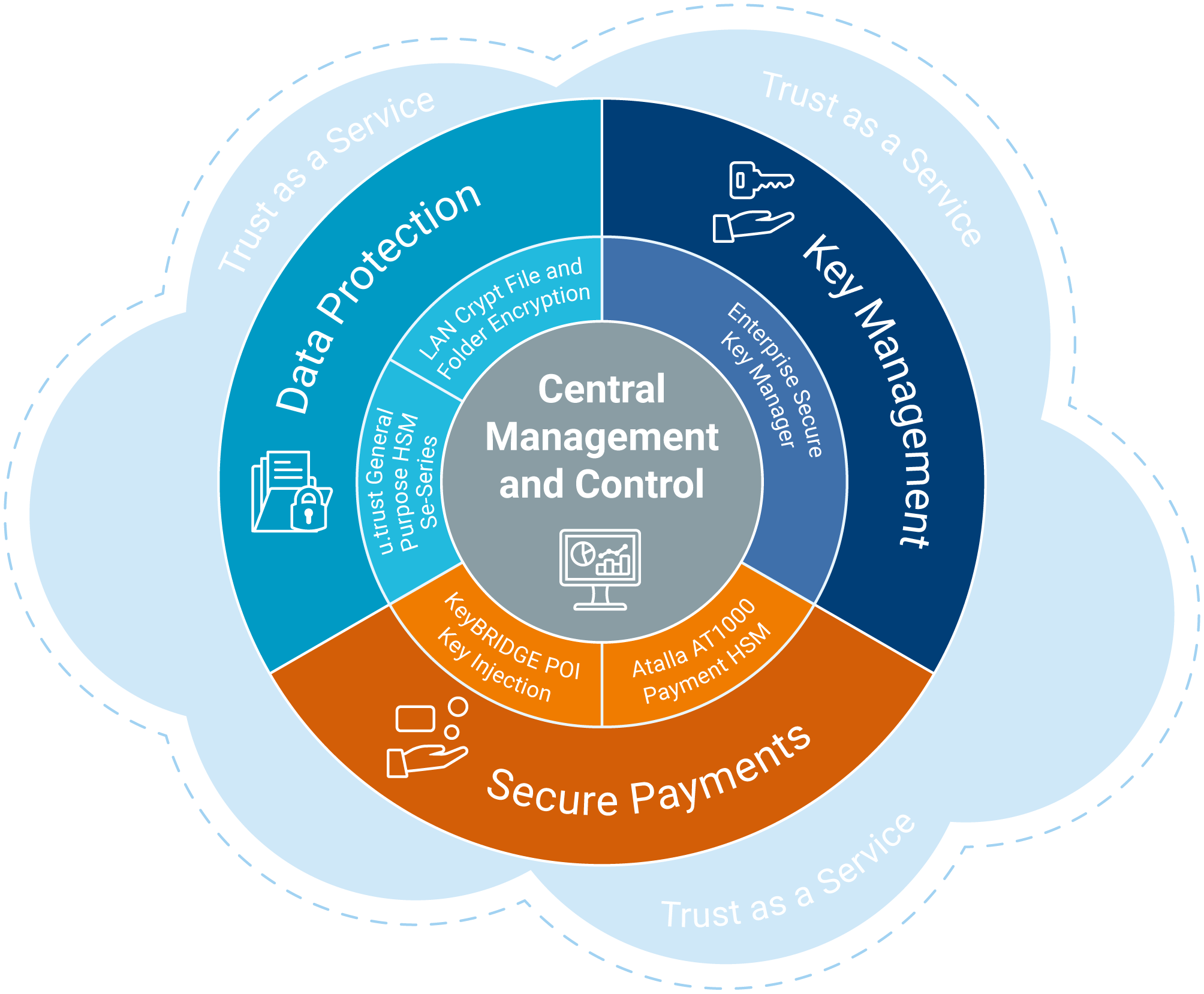 Why Partner with Us