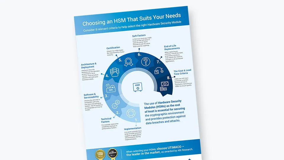 Infographic how to choose HSM