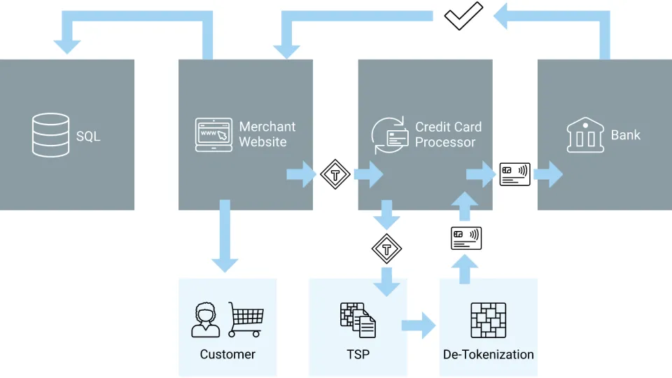 Chart Tokenization