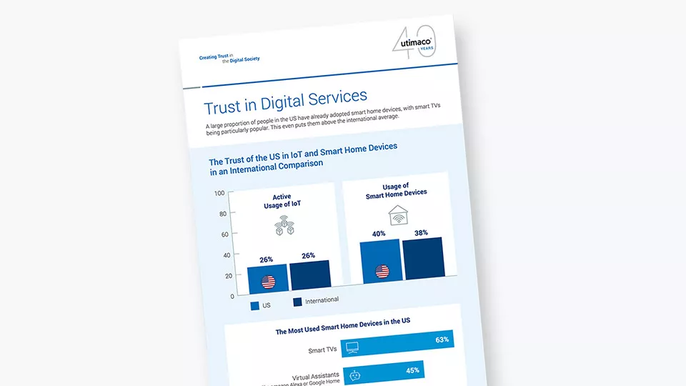 Trust digital services Infographic